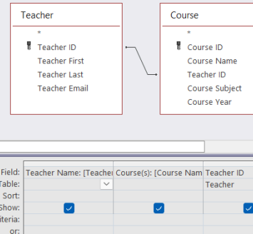 relational database